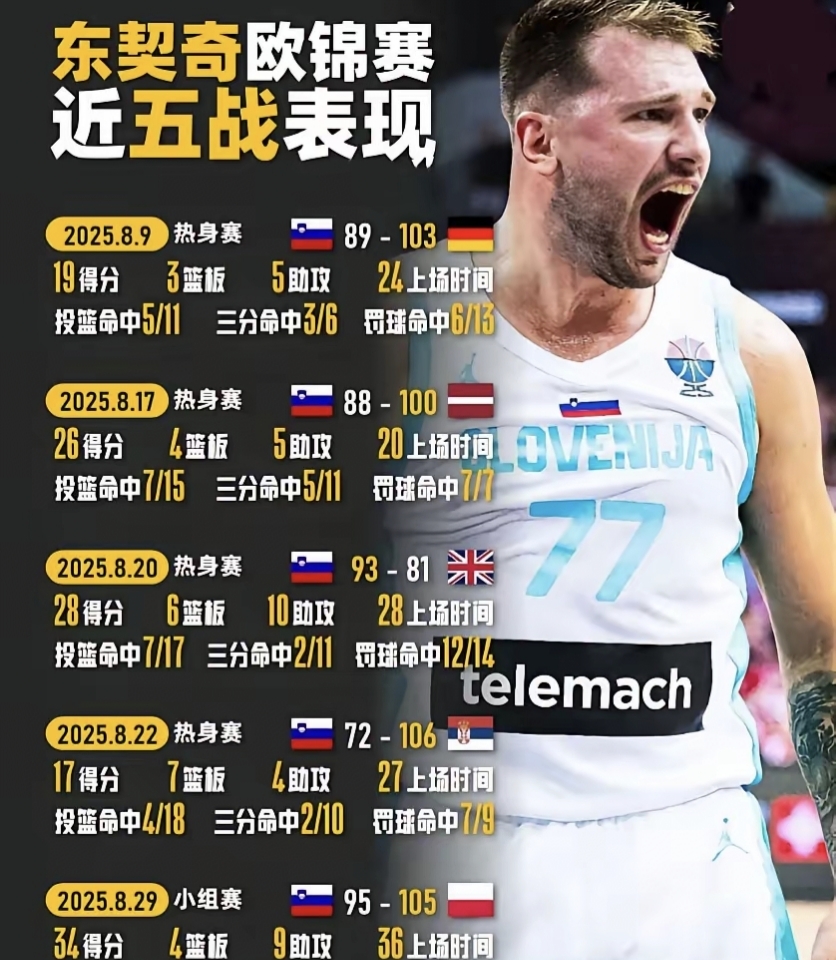 开云入口-包含太狠了！那不勒斯关键时刻回应争议东契奇在阿森纳比赛中伤愈复出，东契奇连续二十场比赛得分超过惊艳表现的词条-开云入口